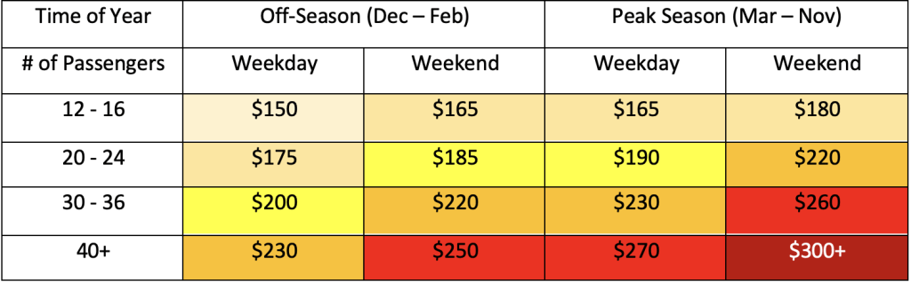 Party Bus Prices in Charleston: What to Expect in 2026 4 Screen Shot 2022 08 05 at 2.44.42 PM 1024x318 1