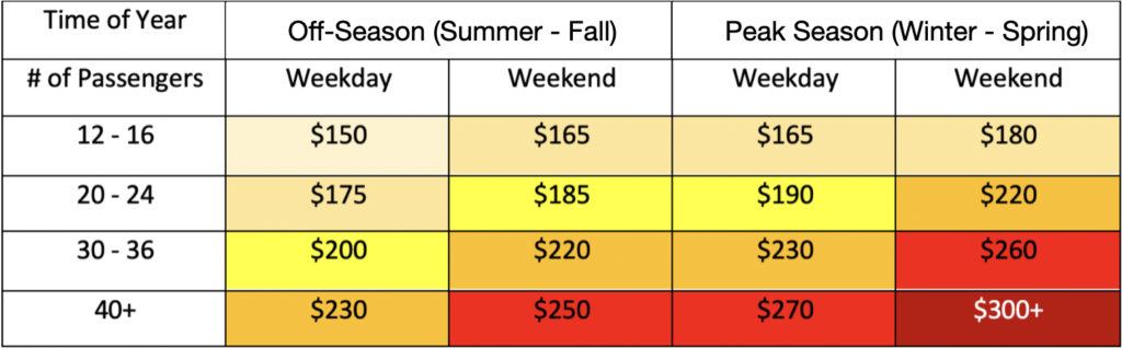 Miami party bus prices